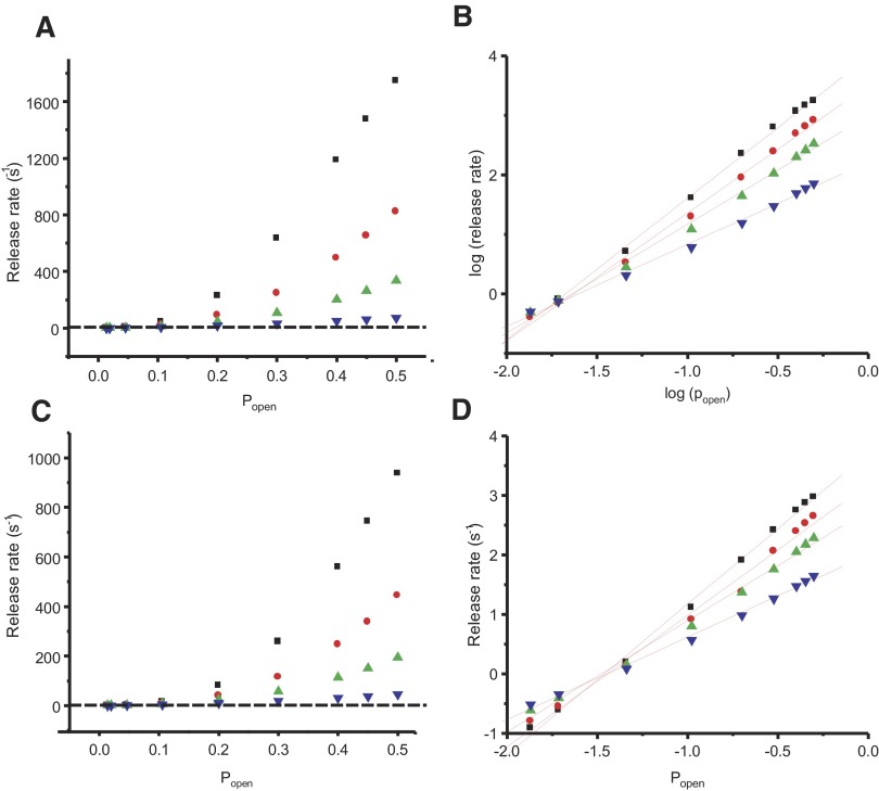 FIG. 9.