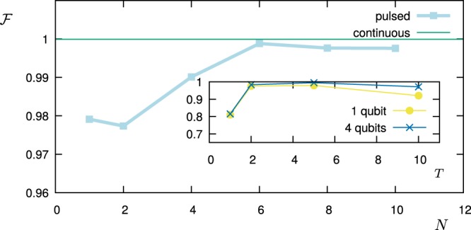 Figure 9