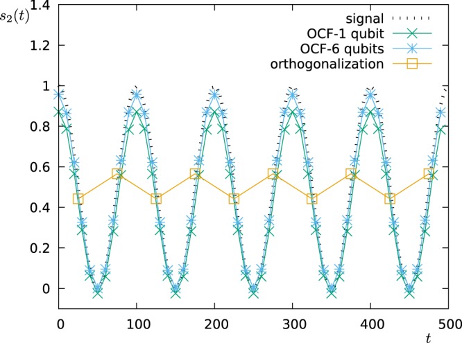 Figure 14