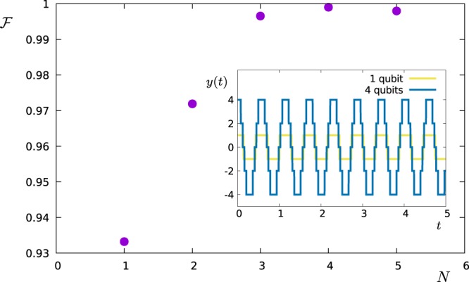 Figure 6