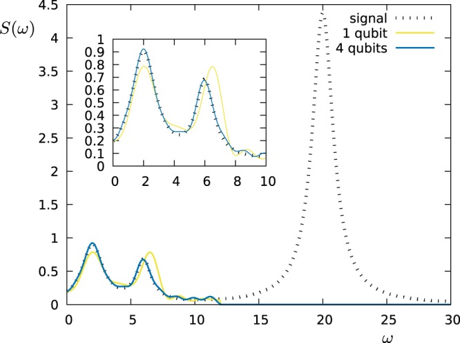 Figure 7