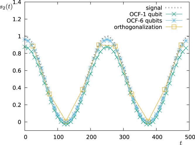 Figure 13