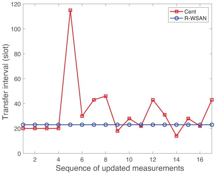 Figure 12