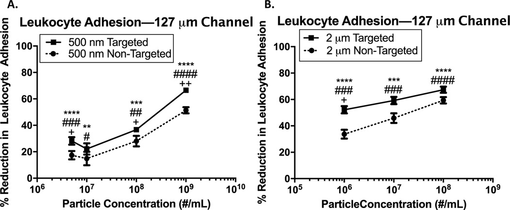 Figure 3 -