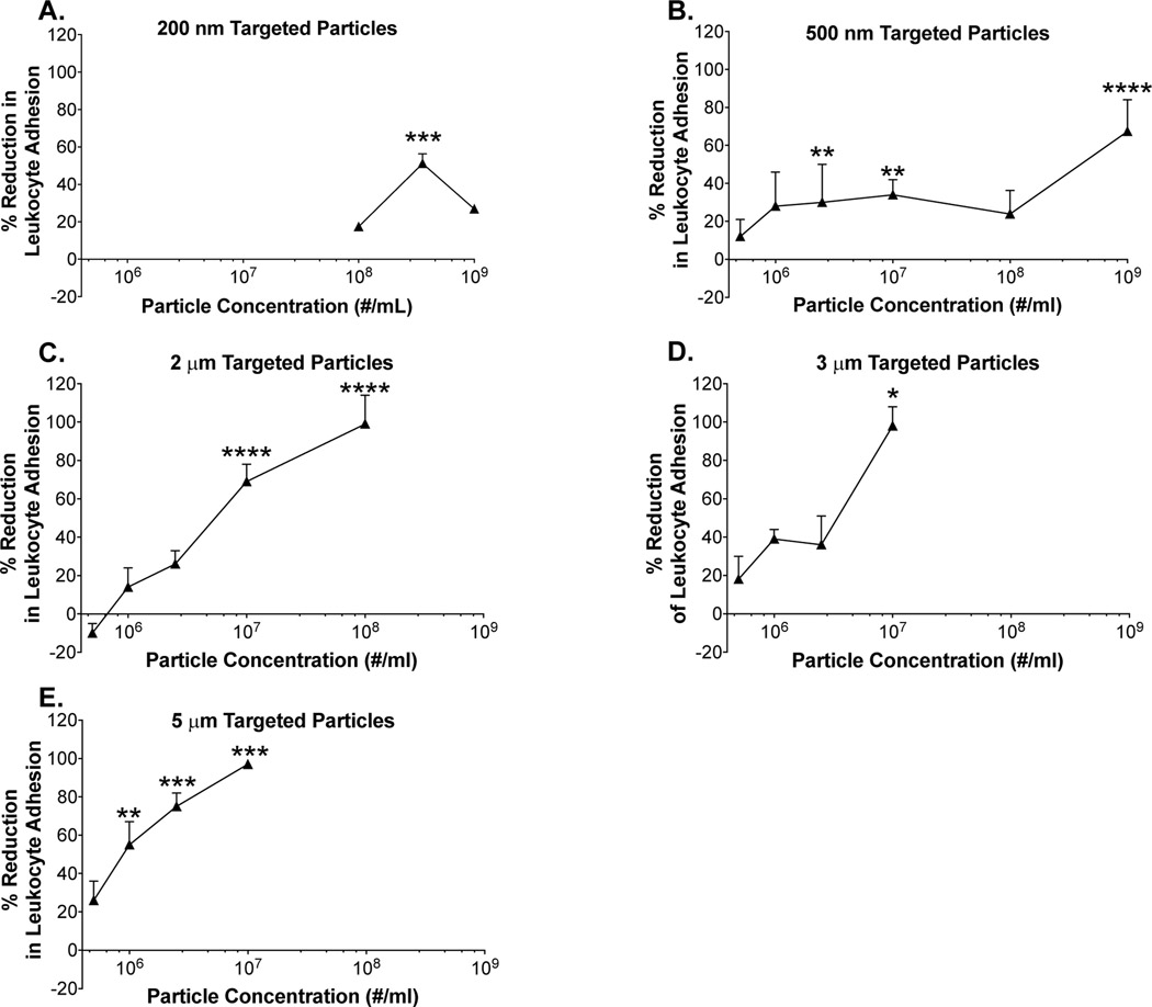 Figure 1 -