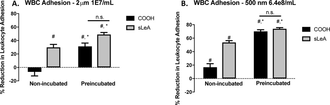 Figure 4 -