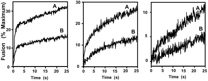 Fig 3.