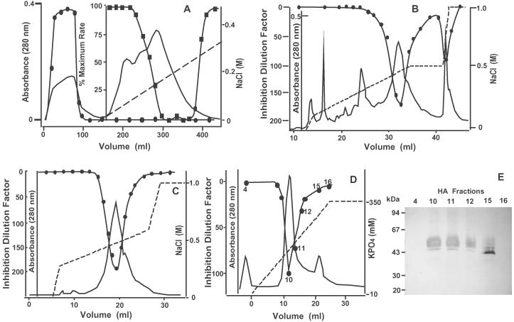 Fig 2.