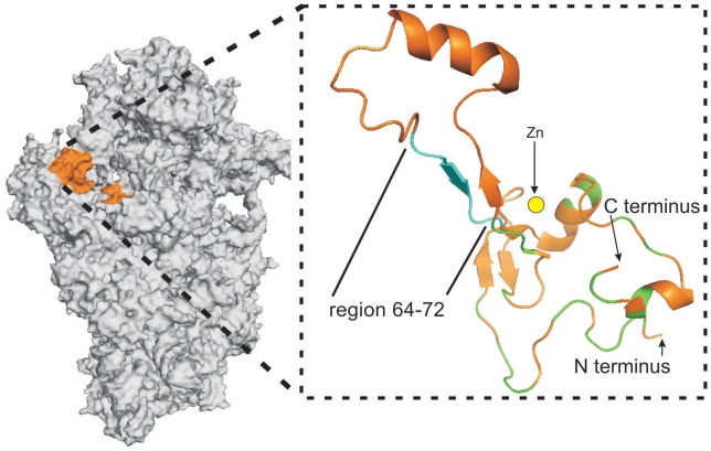 Figure 6.