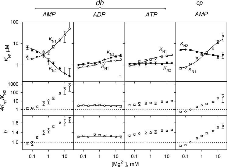 FIGURE 7.