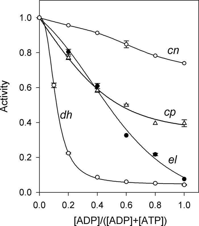 FIGURE 8.