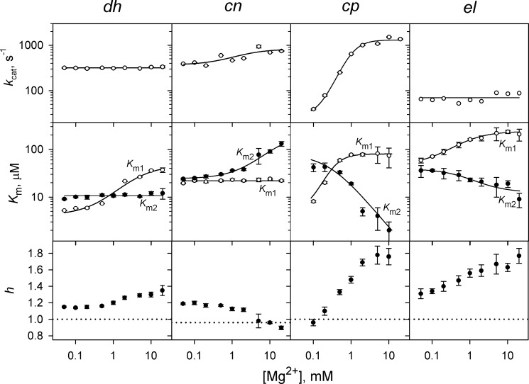 FIGURE 3.