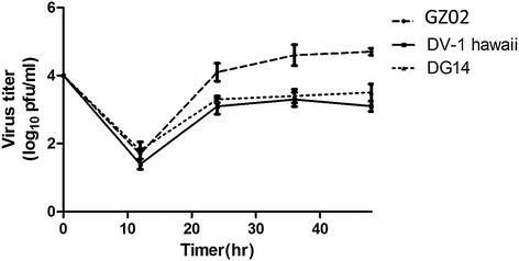 Fig. 5