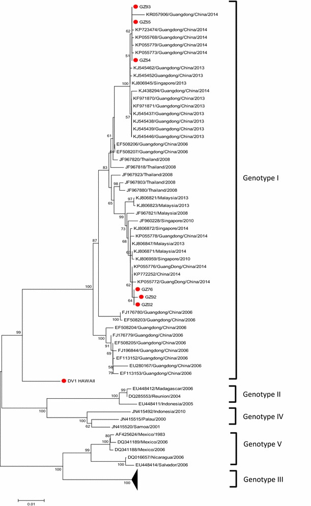 Fig. 2