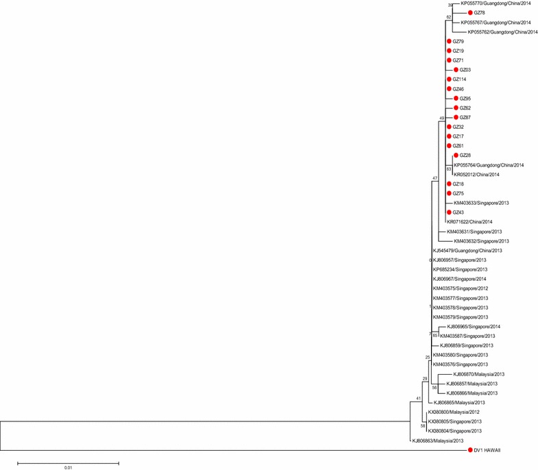 Fig. 3