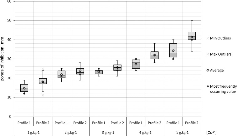 Figure 9. 