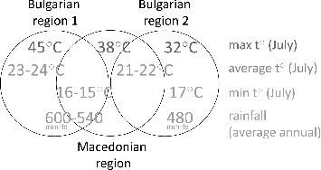 Figure 10. 