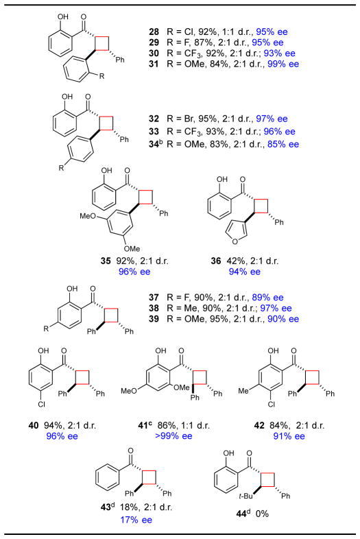 graphic file with name nihms912691f6.jpg