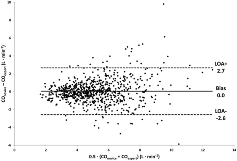 Fig. 2