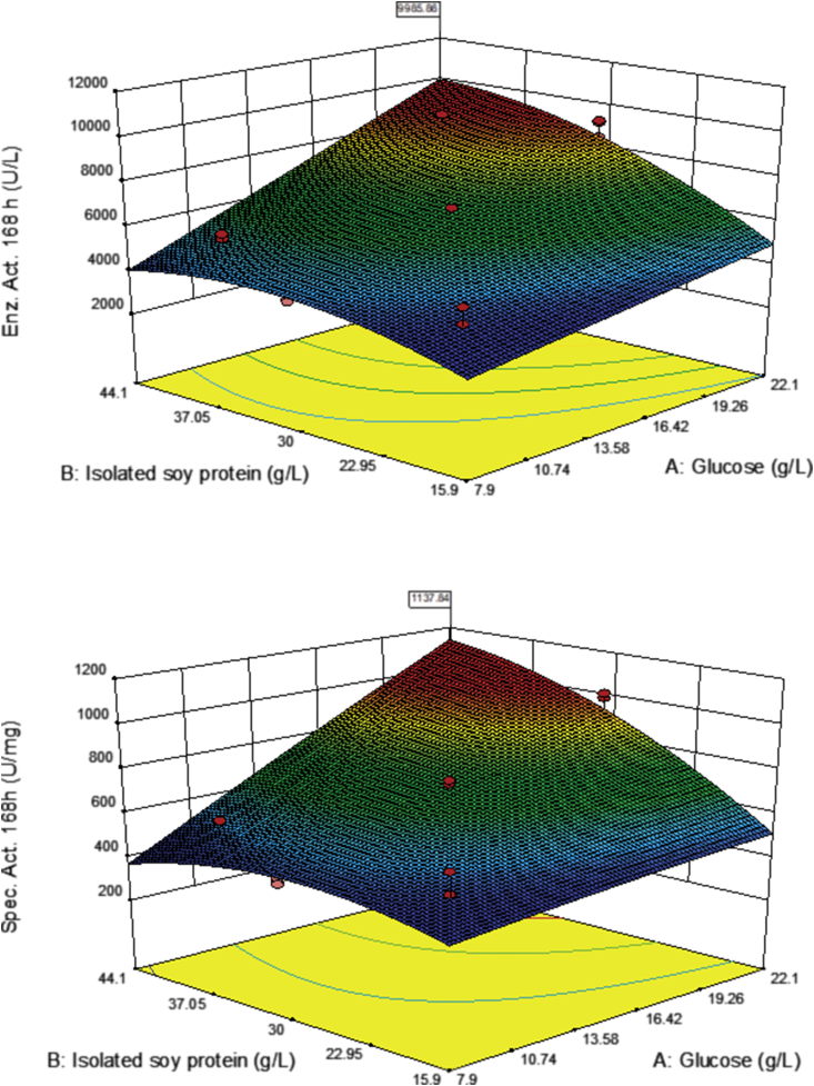 Figure 4