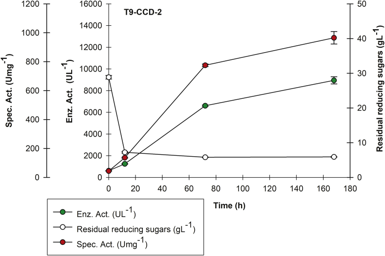 Figure 5