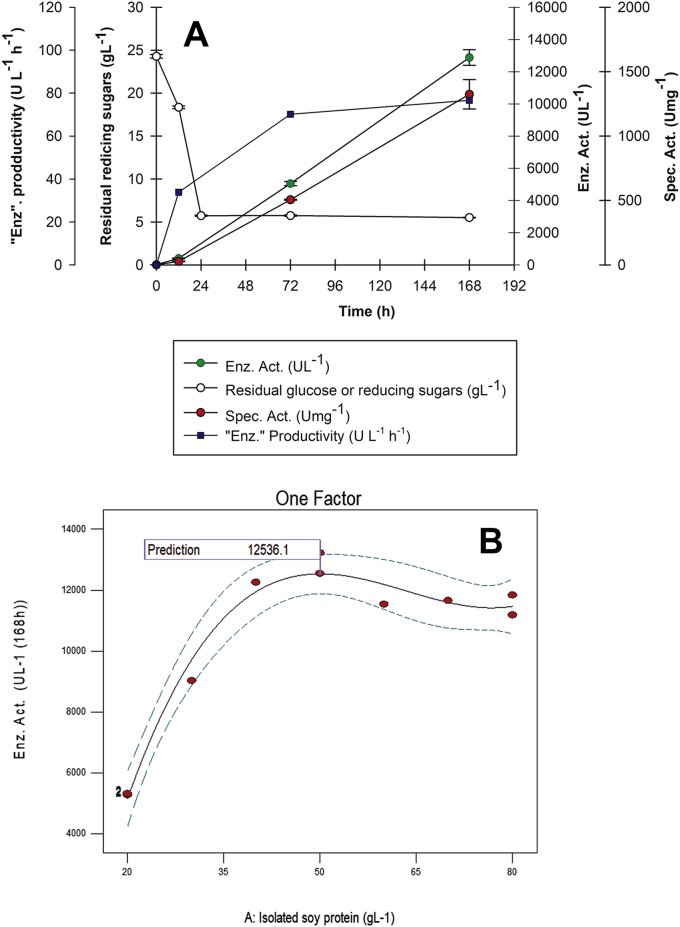 Figure 6