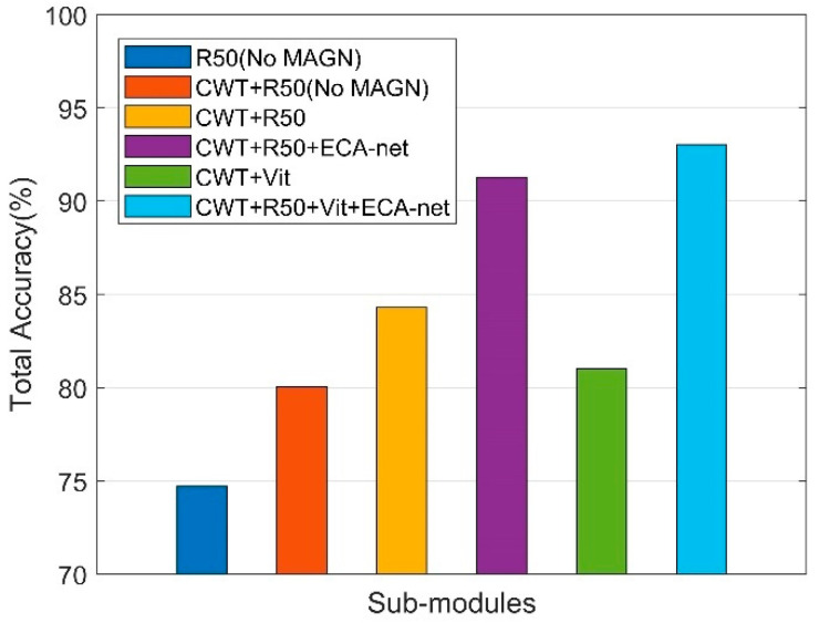 Figure 9