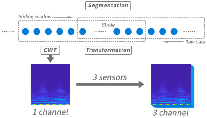 Figure 2