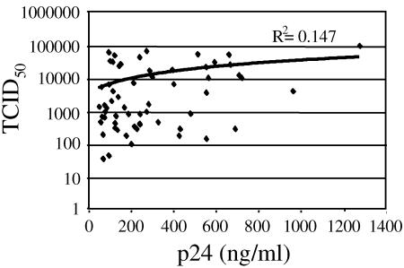 FIG. 5.