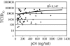 FIG. 5.