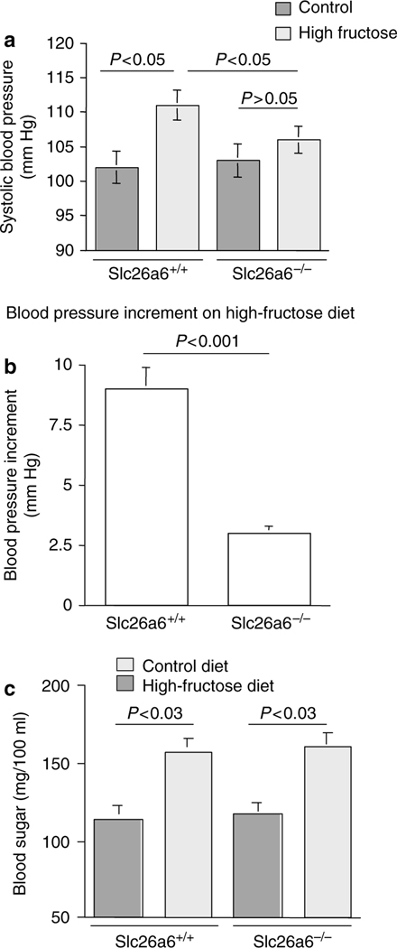 Figure 4 |