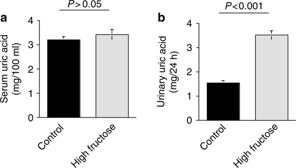 Figure 6 |