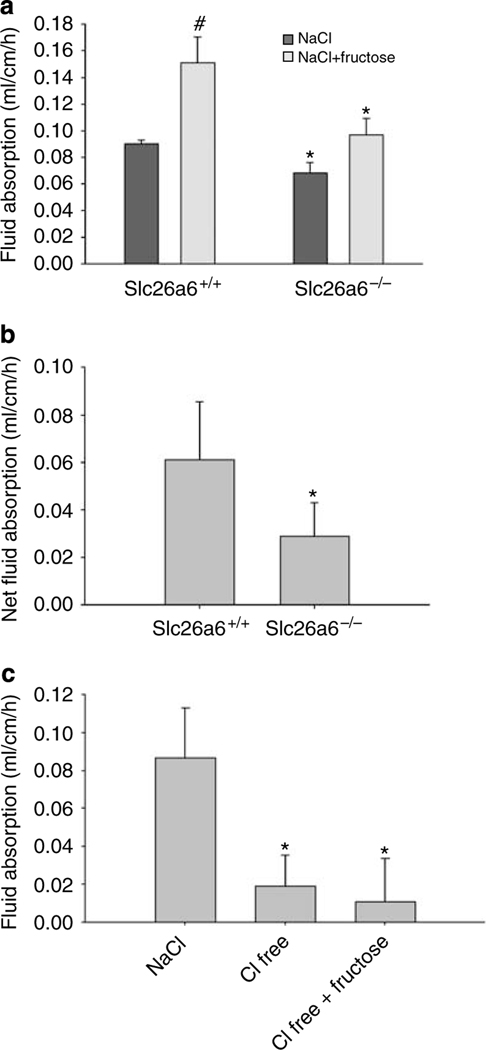 Figure 2 |