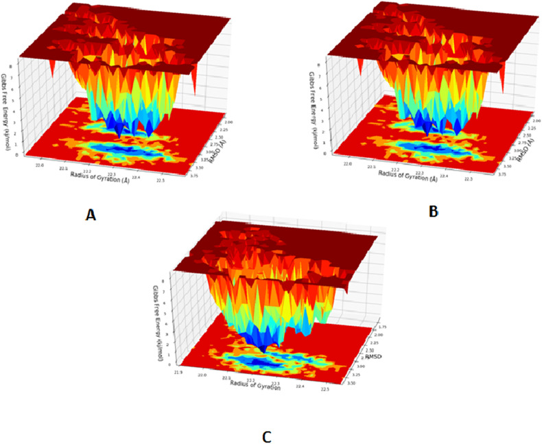 Fig. 7