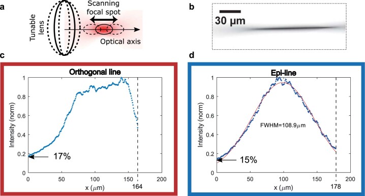 Extended Data Fig. 6