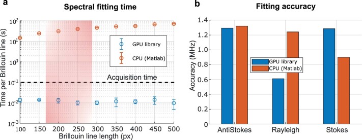 Extended Data Fig. 7