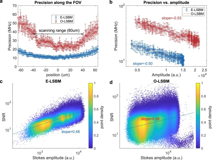 Extended Data Fig. 10