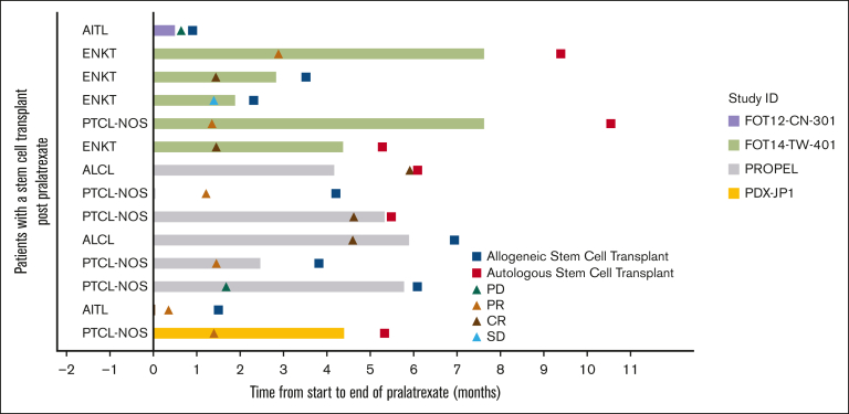 Figure 2.