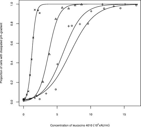 FIG. 4.