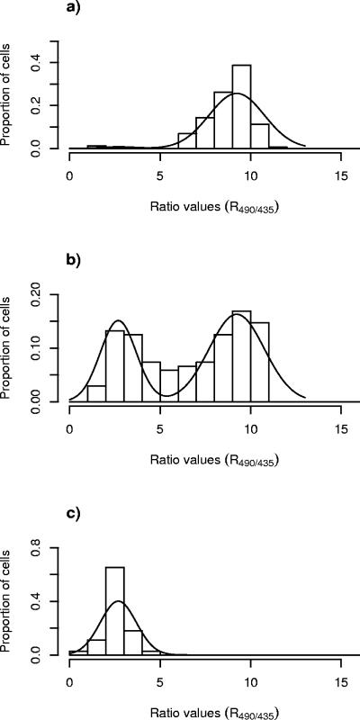 FIG. 2.