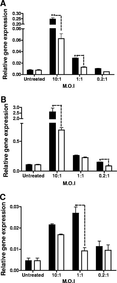 FIG. 1.