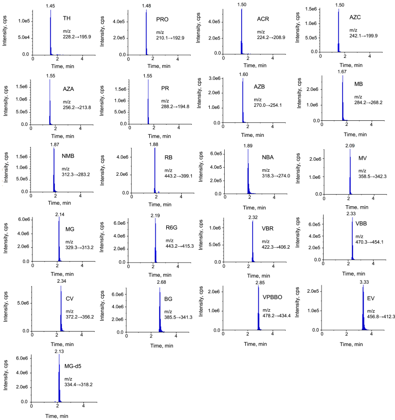 Figure 2
