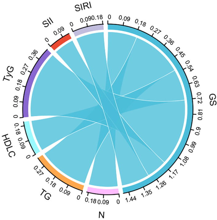 Figure 7