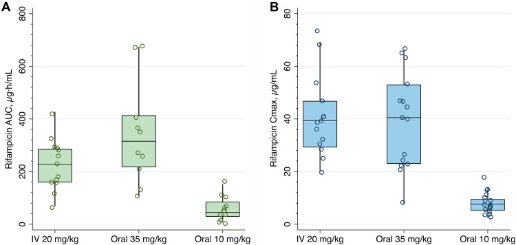 FIG 3