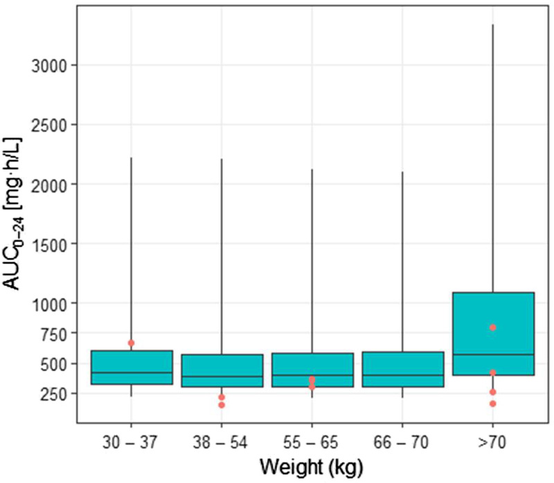 FIG 6