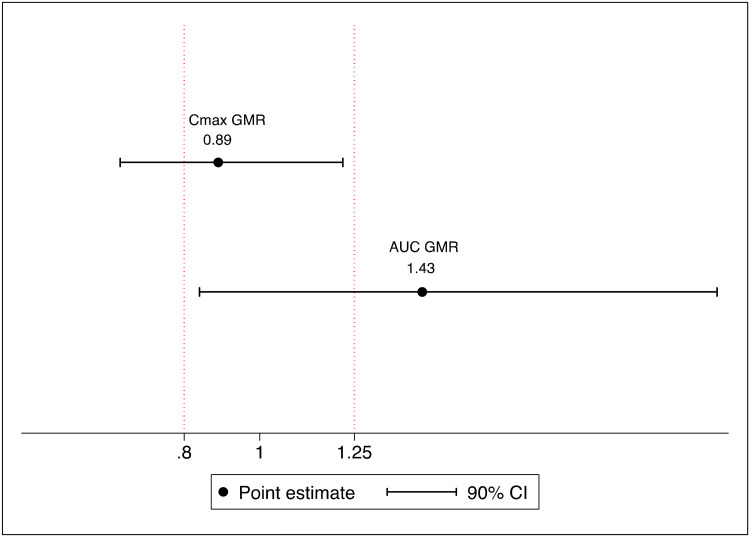 FIG 4