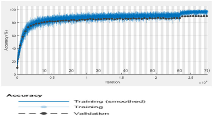 Figure 10