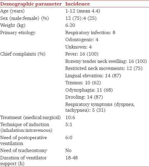 graphic file with name JOACP-33-406-g001.jpg