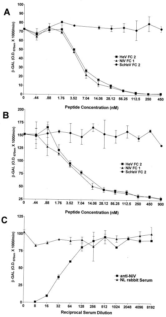 FIG. 3.