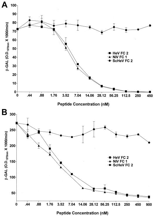 FIG. 6.